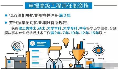 1487322579802849.jpg 中級職稱